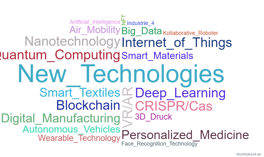 Wortwolke 'Tech Topics'